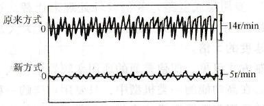 轉速不穩定的測量數據（1Hz，空載時(shí)）