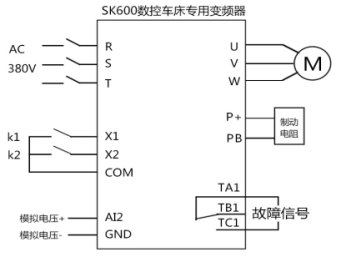 三科变频器