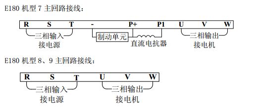 变频器的安装和连线