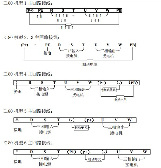 变频器的安装和连线