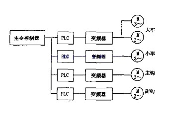 “三科变频器”