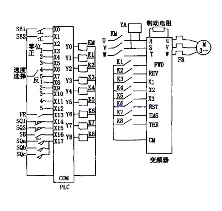 “三科变频器”