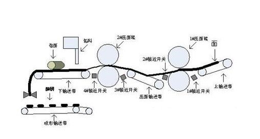 “三科变频器”