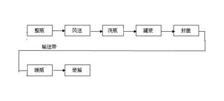 “三科变频器”