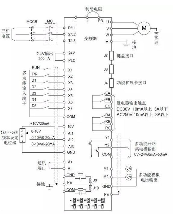 “三科变频器”