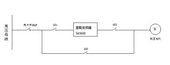 “三科变频”