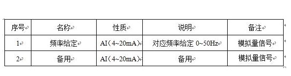 “三科变频器”