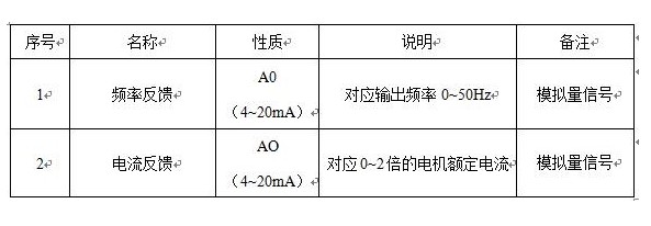 “三科变频器”