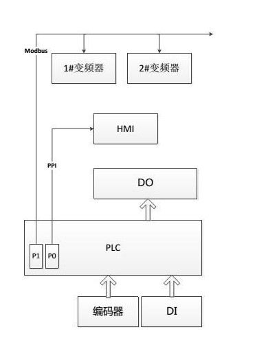 “三科变频器”