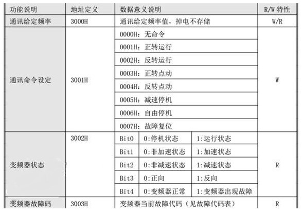 “三科变频器”