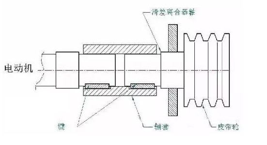 “三科变频器”