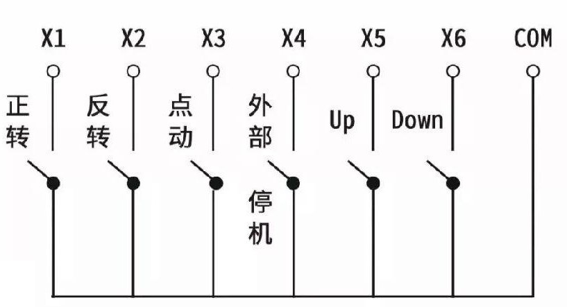 “三科变频器”