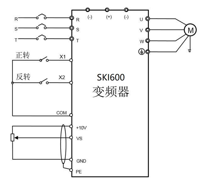 “三科变频器”