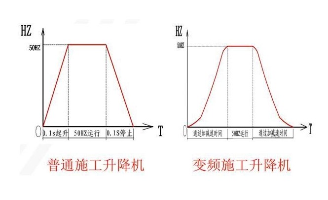 “三科变频器”