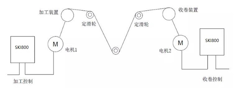 “三科变频器”