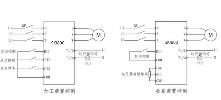 “三科变频器”