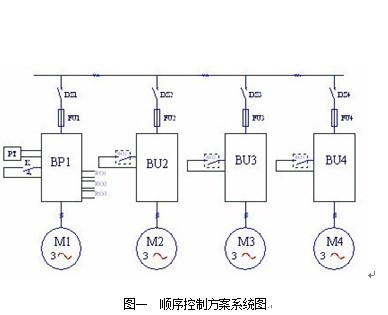 “三科变频器”