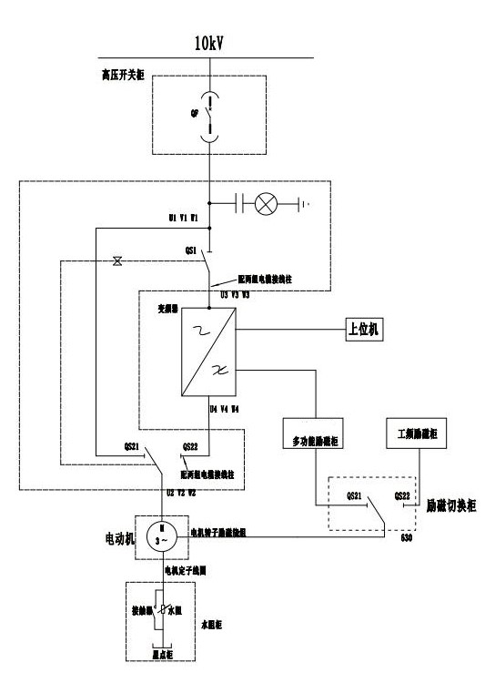 “三科变频器”