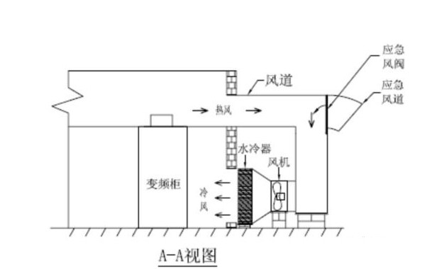 “三科变频器”