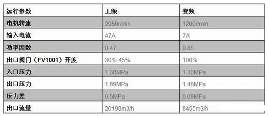 “三科变频器”