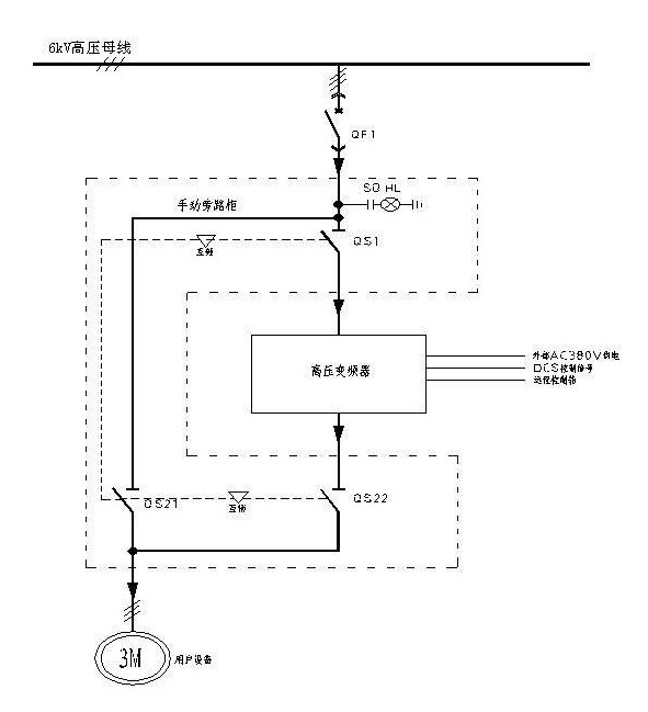 “三科变频器”