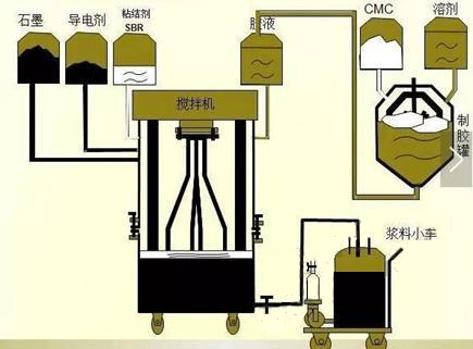 “三科变频器”