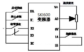 “三科变频器”