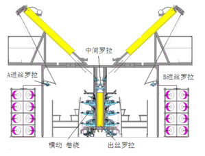 “三科变频器”