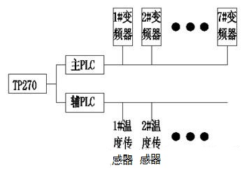 “三科变频器”