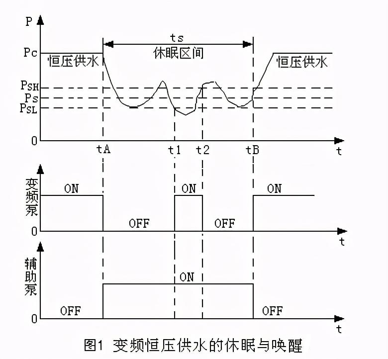 “三科变频器”