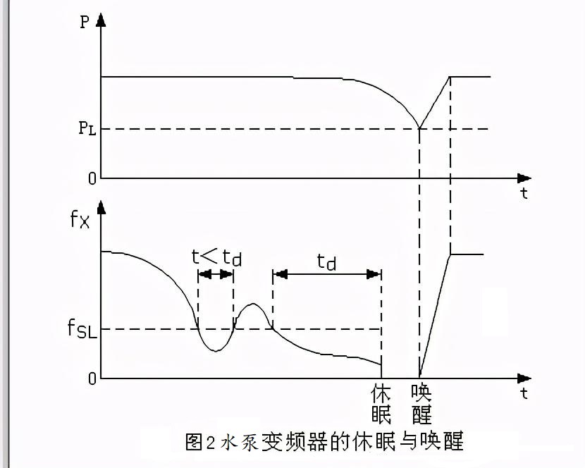 “三科变频器”