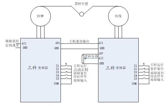 “三科变频器”