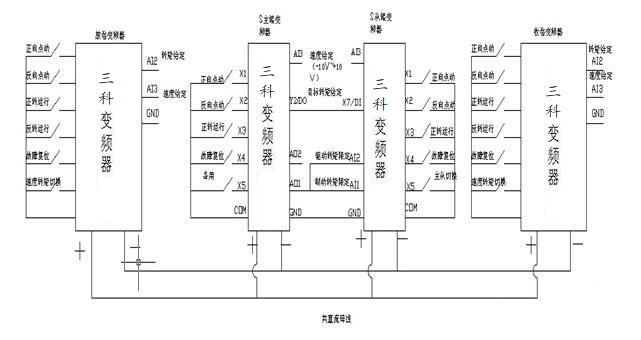 “三科变频器”