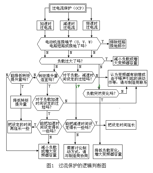 “三科变频器”