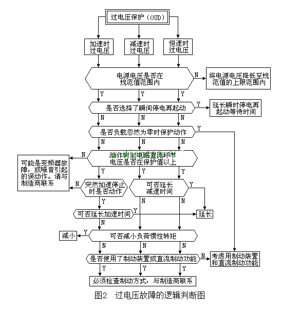 “三科变频器”