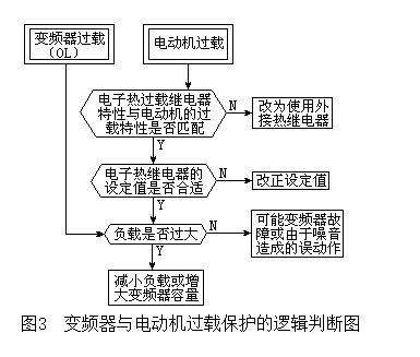 “三科变频器”