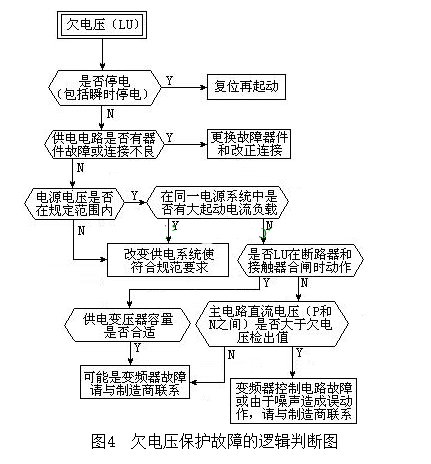 “三科变频器”