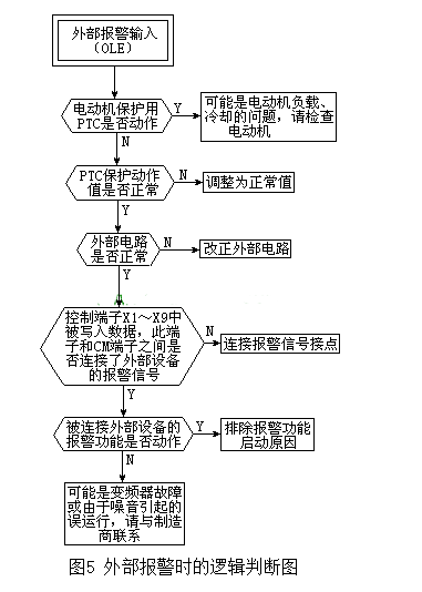 “三科变频器”