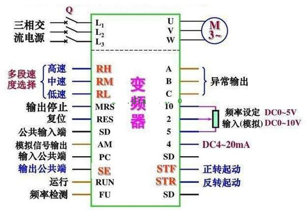 “三科变频器”