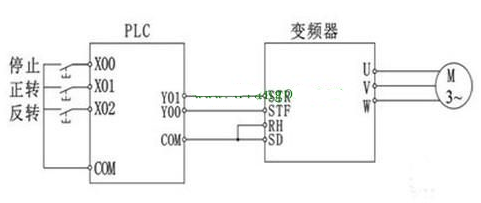 “三科变频器”