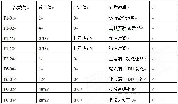 “三科变频器”