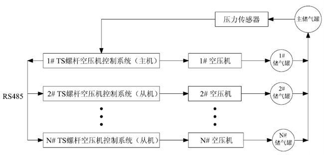 “三科变频器”