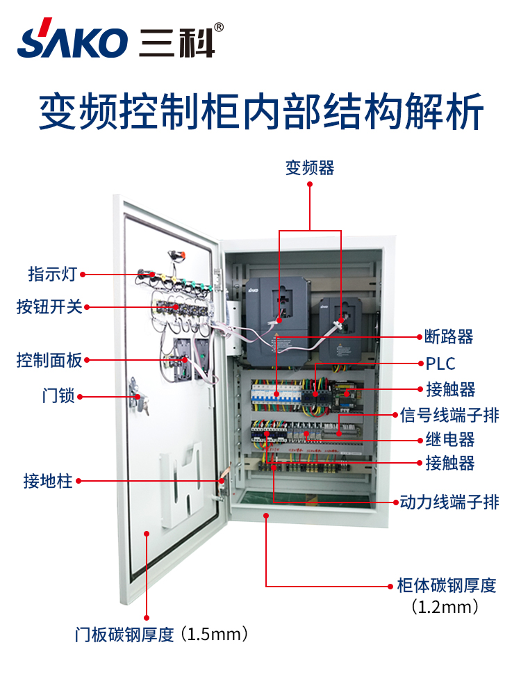 “三科变频器”