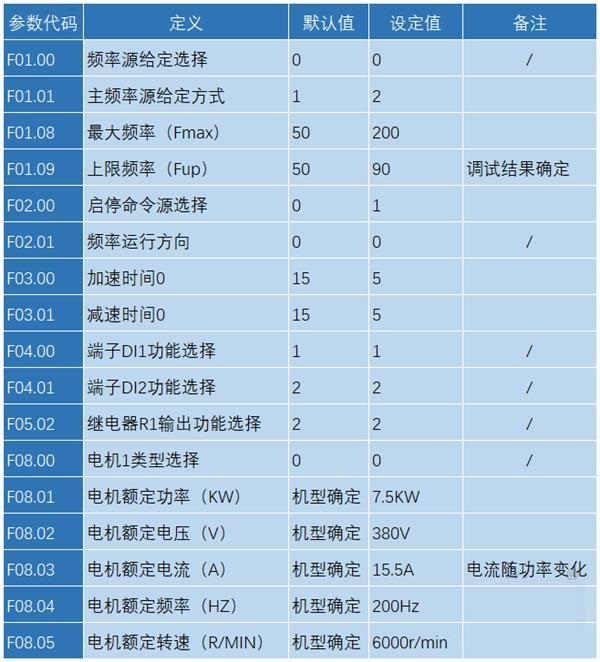 “三科变频器”