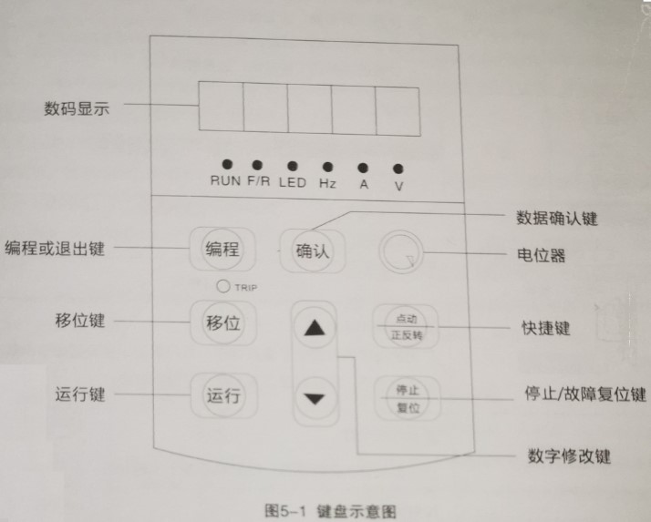 “三科变频器”