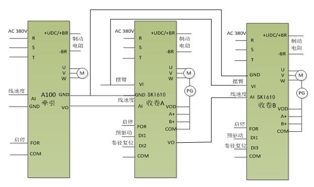 “三科变频器”