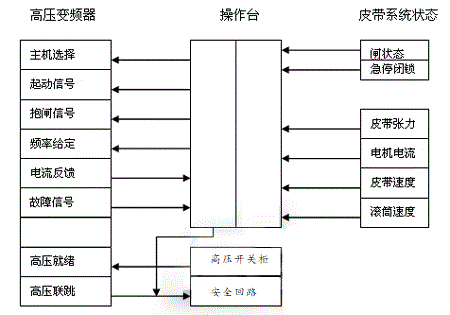 “三科变频器”