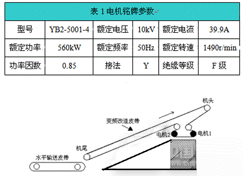 “三科变频器”