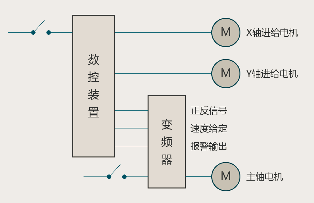 “三科变频器”