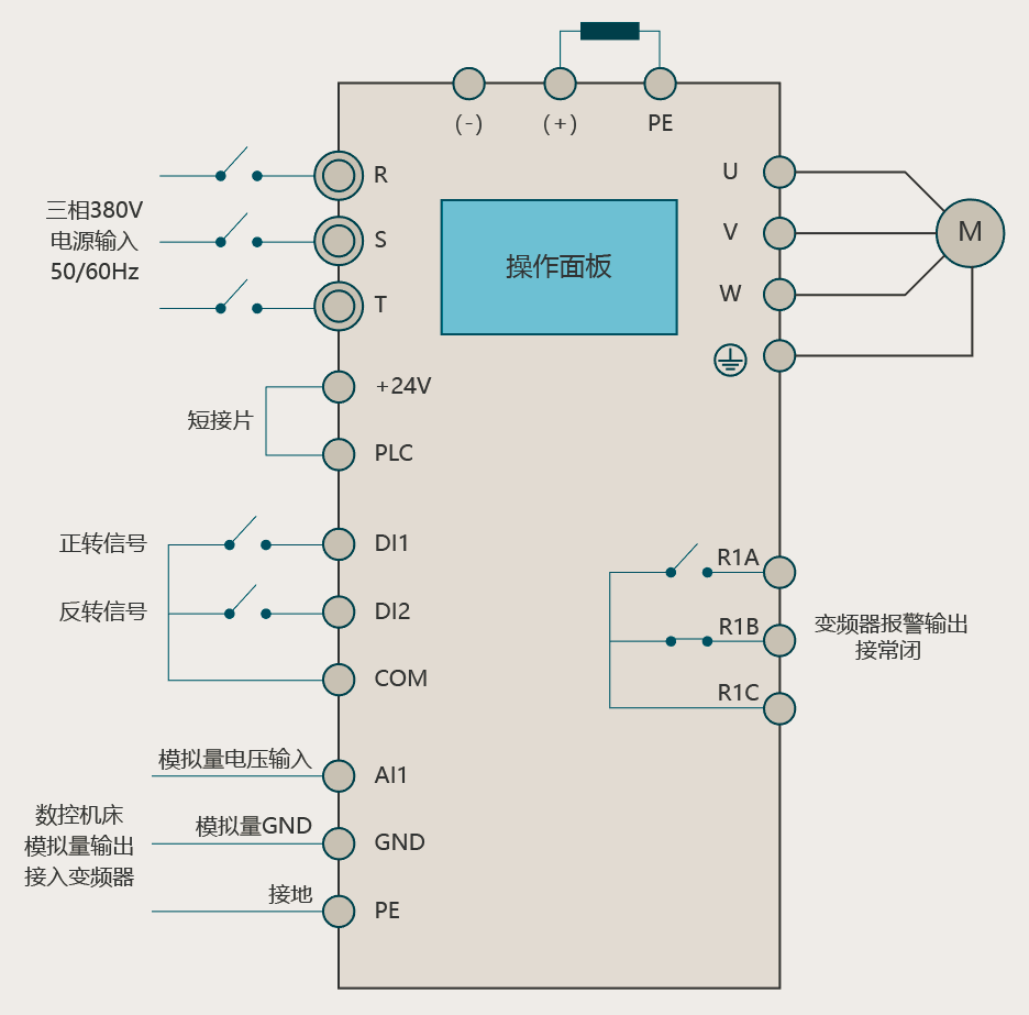 “三科变频器”